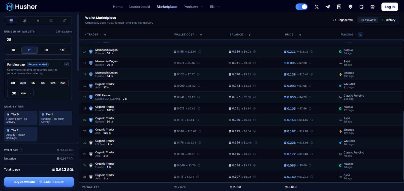 The Husher Wallet Marketplace interface, headed "Organically aged, CEX-funded, one-time key delivery", listing wallets by trader persona, region and transaction count next to the exchange that funded each one, beside panels offering quality tiers and a recommended funding-gap delay to reduce time-node clustering.