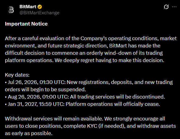BitMart's official notice on X announcing an orderly wind-down, listing the key dates for suspended deposits, discontinued trading and the end of platform operations.