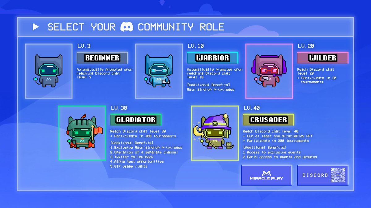 From 400 UNI to Endless Points: How Airdrops Changed Crypto A "Select your Discord community role" chart with pixel-art mascots for six levels from Beginner to Crusader, each listing the chat level, tournaments or NFT ownership required and perks such as rain airdrop privileges.