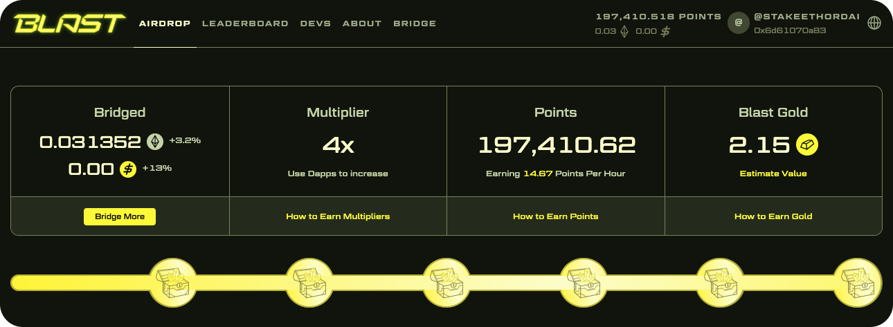 From 400 UNI to Endless Points: How Airdrops Changed Crypto A Blast airdrop dashboard showing bridged ETH, a 4x multiplier, a points balance of 197,410.62 earning 14.67 points per hour, and a Blast Gold estimate, with a row of treasure-chest milestones underneath.